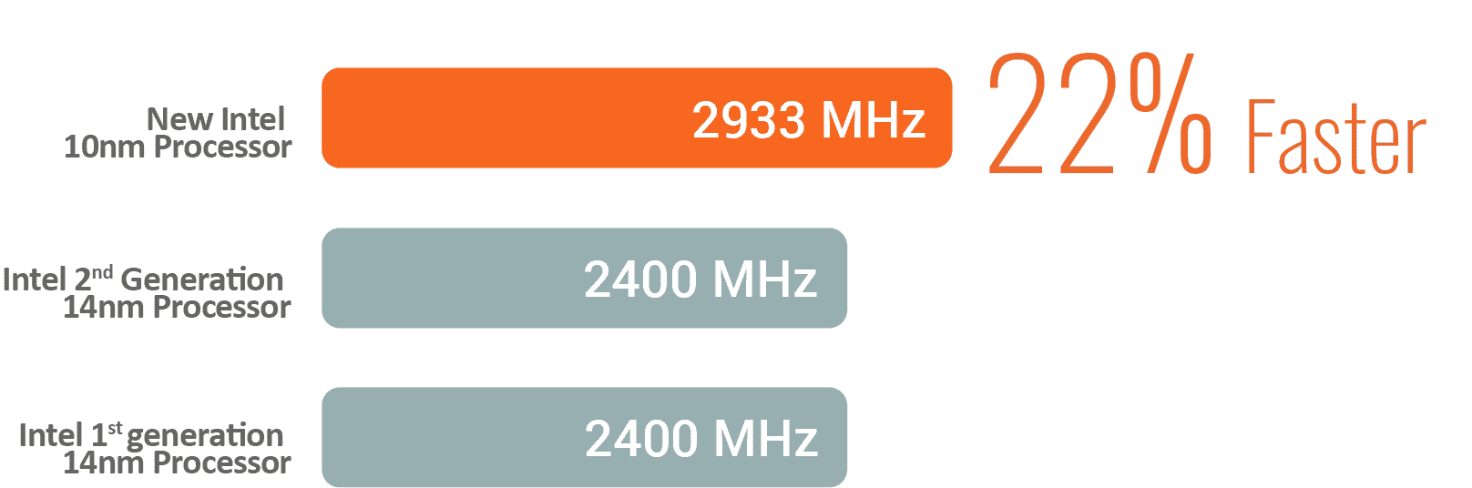 DDR4 2933MHz Support